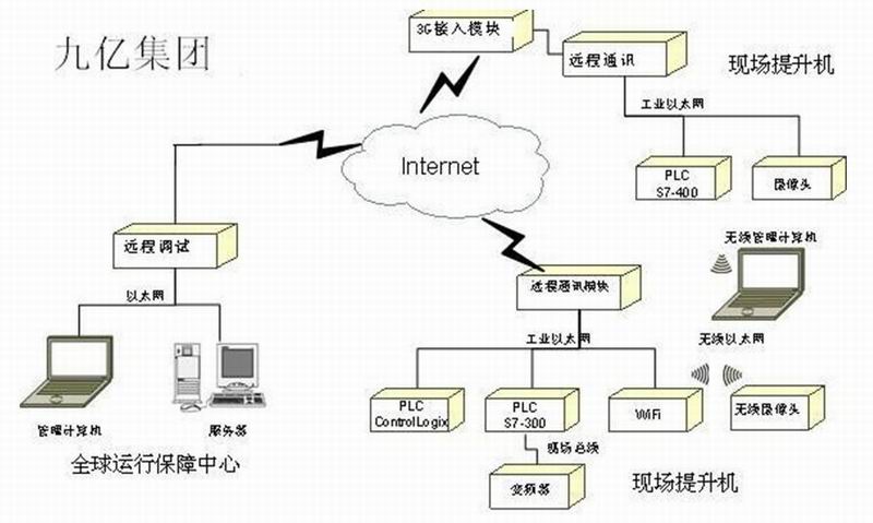 計算機信息集成系統