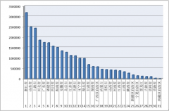 2016年1-9月各?。▍^(qū)、市）拍賣成交情況